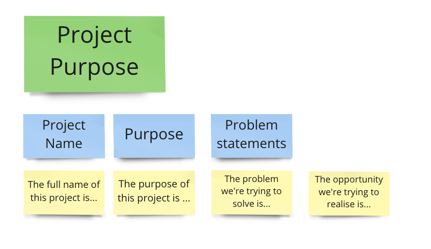 Project definition – a way to begin